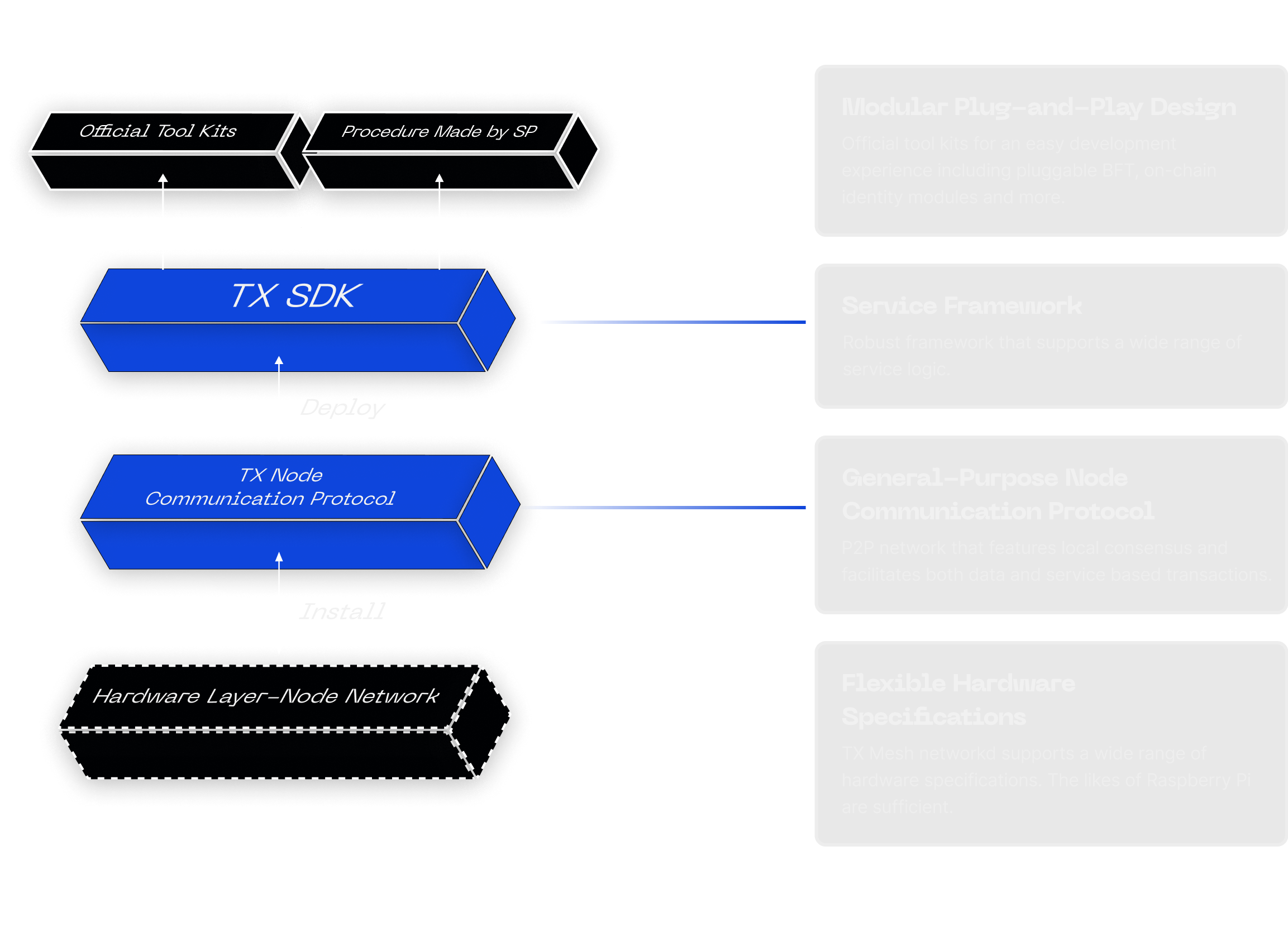 Tech structure section illustration